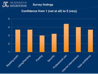 Survey findings

Confidence from 1 (not at all) to 5 (very)
5
4

3
2
1

 
