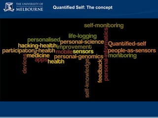 Quantified Self: The concept

 