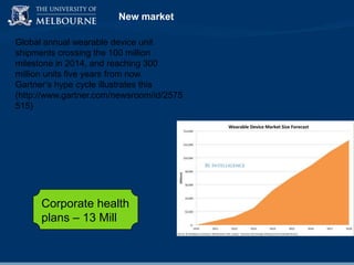 New market
Global annual wearable device unit
shipments crossing the 100 million
milestone in 2014, and reaching 300
million units five years from now.
Gartner‟s hype cycle illustrates this
(http://www.gartner.com/newsroom/id/2575
515)

Corporate health
plans – 13 Mill

 