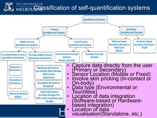Classification of self-quantification systems

• Capture data directly from the user
(Primary or Secondary)
• Sensor Location (Mobile or Fixed)
• Involve skin pricking (In-contact or
On-body)
• Data type (Environmental or
Touchless)
• Location of data integration
(Software-based or Hardwarebased integration)
• Location of data
visualisation(Standalone, etc.) 75

 