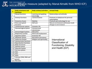 What to measure (adapted by Manal Almalki from WHO ICF)

International
Classification of
Functioning, Disability
and Health (ICF)

 