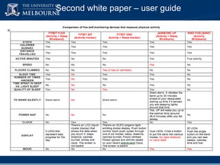 Second white paper – user guide

 