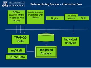 Self-monitoring Devices – information flow
iBGStar
Glucose Meter
integrated with
iPhone

Aortic stenosis
integrated with
iPhone

iRhythm

TRANQS
Beta
myVitali
TicTrac Beta

Zeo sleep
monitor

Individual
analysis
Integrated
Analysis

FitBit

 