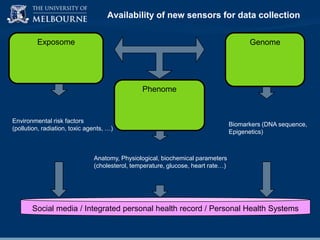 Availability of new sensors for data collection
Exposome

Genome

Phenome

Environmental risk factors
(pollution, radiation, toxic agents, …)

Biomarkers (DNA sequence,
Epigenetics)

Anatomy, Physiological, biochemical parameters
(cholesterol, temperature, glucose, heart rate…)

Social media / Integrated personal health record / Personal Health Systems

 
