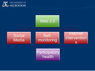 Web 2.0

Social
Media

Selfmonitoring

Participatory
health

Internet
intervention
s

 