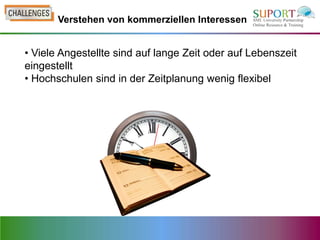 Verstehen von kommerziellen Interessen


• Viele Angestellte sind auf lange Zeit oder auf Lebenszeit
eingestellt
• Hochschulen sind in der Zeitplanung wenig flexibel
 
