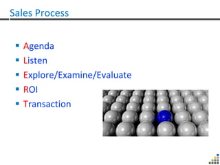 Sales Process

    Agenda
    Listen
    Explore/Examine/Evaluate
    ROI
    Transaction
 