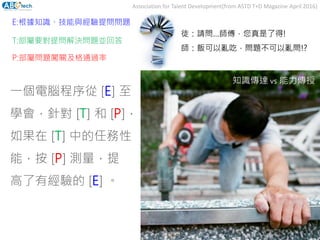 知識傳達 vs 能力傳授
徒：請問…師傅，您真是了得!
師：飯可以亂吃，問題不可以亂問!?
Association for Talent Development(from ASTD T+D Magazine April 2016)
一個電腦程序從 [E] 至
學會，針對 [T] 和 [P]，
如果在 [T] 中的任務性
能，按 [P] 測量，提
高了有經驗的 [E] 。
E:根據知識、技能與經驗提問問題
P:部屬問題闖關及格通過率
T:部屬要對提問解決問題並回答
 