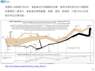 106
查爾斯·米納德於1812年，拿破崙攻打俄國戰役地圖，值得注意的是它的六種類型
的數據的二維表示：拿破崙的軍隊數量、距離、溫度、經緯度、行進方向以及相
對於特定日期地點。
https://en.wikipedia.org/wiki/Charles_Joseph_Minard
 