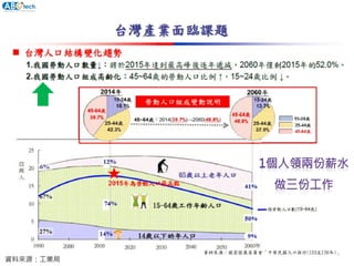 資料來源：工業局
 