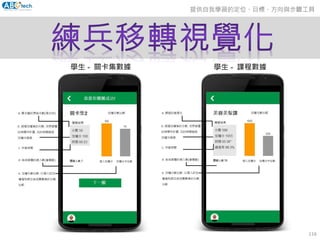 提供自我學習的定位、目標、方向與步驟工具
116
 