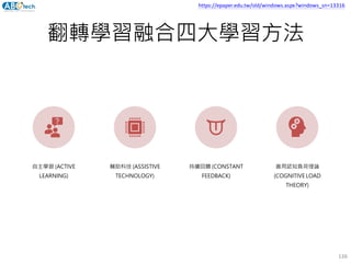 翻轉學習融合四大學習方法
126
自主學習 (ACTIVE
LEARNING)
輔助科技 (ASSISTIVE
TECHNOLOGY)
持續回饋 (CONSTANT
FEEDBACK)
善用認知負荷理論
(COGNITIVE LOAD
THEORY)
https://epaper.edu.tw/old/windows.aspx?windows_sn=13316
 