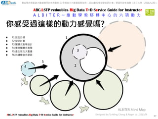 ALBITER Mind Map
⚫ P1 設定目標
⚫ P2 擬定計畫
⚫ P3 闖關式教學設計
⚫ P4 實施闖關式教學
⚫ P5 產生倍力大數據
⚫ P6 持續螺旋式學習
Designed by Ta-Ming Chang & Roger Lo , 2015/9ABC.LSTP redoubles Big Data T+D Service Guide for Instructor
A L B I T E R ─ 推 動 學 教 移 轉 中 心 的 六 項 動 力
ABC.LSTP redoubles Big Data T+D Service Guide for Instructor
1
2
3
4
5
6
你感受過這樣的動力感覺嗎?
37
整合學與教脈絡大數據應用的教育創新-以思翱倍力大數據服務為例，2016數位學習學術研討會：學習科技新趨勢（淡江大學，2016/5/20）
 