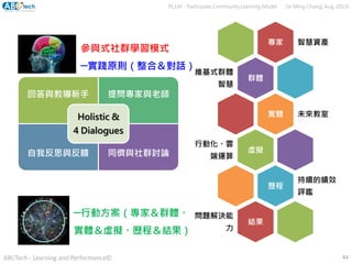 參與式社群學習模式
─實踐原則（整合＆對話）
─行動方案（專家＆群體、
實體＆虛擬、歷程＆結果）
專家 智慧資產
群體
維基式群體
智慧
實體 未來教室
虛擬
行動化、雲
端運算
歷程
持續的績效
評鑑
結果
問題解決能
力
回答與教導新手 提問專家與老師
自我反思與反饋 同儕與社群討論
Holistic &
4 Dialogues
44ABCTech - Learning and Performance©
PCLM：Participate Community Learning Model Ta-Ming Chang( Aug, 2013)
 