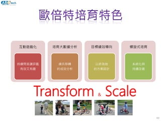 Transform & Scale
63
互動遊戲化
持續問答讓評鑑
有效又有趣
培育大數據分析
練兵移轉
的成效分析
目標績效導向
以終為始
的方案設計
螺旋式培育
系統化與
持續改善
 