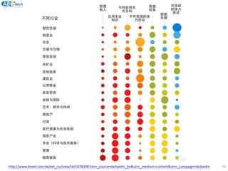 76http://www.bnext.com.tw/ext_rss/view/id/1878398?utm_source=dailyedm_bn&utm_medium=content&utm_campaign=dailyedm
 