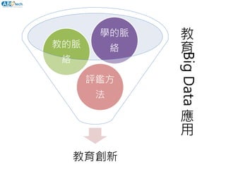 教
育
BigData
應
用
教育創新
評鑑方
法
教的脈
絡
學的脈
絡
 