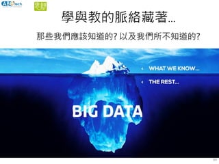 學與教的脈絡藏著…
那些我們應該知道的? 以及我們所不知道的?
99
 