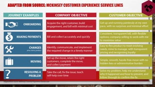 ADAPTED FROM SOURCE: MCKINSEY CUSTOMER EXPERIENCE SERVICE LINES
 