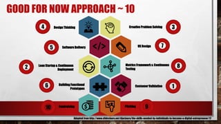 GOOD FOR NOW APPROACH ~ 10
Design Thinking
SoftwareDelivery
Building Functional
Prototypes
Lean Startup & Continuous
Deployment
Fundraising
Creative Problem Solving
UX Design
Metrics Framework & Continuous
Testing
CustomerValidation
Pitching
Adapted from http://www.slideshare.net/djarjoura/the-skills-needed-by-individuals-to-become-a-digital-entrepreneur/17
2
1
34
5 7
6
8
910
 