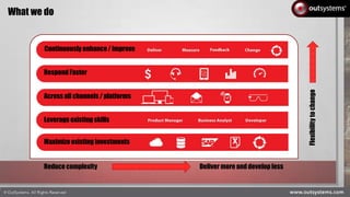 Maximize existing investments
Leverageexisting skills
Across all channels / platforms
Respond Faster
Reduce complexity Deliver more and develop less
Continuously enhance/ improve
Flexibilitytochange
What we do
 