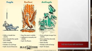 Fail fast if you will and learn
 