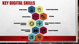 KEY DIGITAL SKILLS
Design Thinking
SoftwareDelivery
Building Functional
Prototypes
Lean Startup & Continuous
Deployment
Fundraising
Creative Problem Solving
UX Design
Metrics Framework & Continuous
Testing
CustomerValidation
Pitching
Adapted from http://www.slideshare.net/djarjoura/the-skills-needed-by-individuals-to-become-a-digital-entrepreneur/17
 