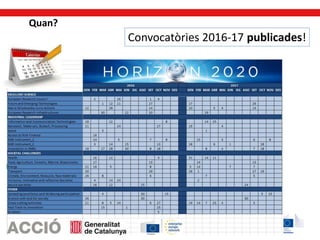Convocatòries 2016-17 publicades!
Quan?
 