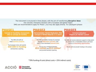 *70% funding of costs (direct costs + 25% indirect costs)
 