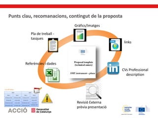 Pla de treball -
tasques
links
Gràfics/Imatges
CVs Professional
description
Referències i dades
Revisió Externa
prèvia presentació
 
