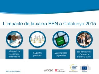 een.ec.europa.eu
L’impacte de la xarxa EEN a Catalunya 2015
28 acords de
cooperació
intermediats
64 perfils
publicats
416 empreses
registrades
559 participants
Catalans a
Brokerage Events
 