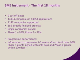 SME Instrument - The first 18 months
• 9 cut-off dates
• 14134 companies in 13353 applications
• 1147 companies supported
• 355 already finalized projects
• Single companies prevail:
• Phase 1 – 92%, Phase 2 – 79%
• Programme performance:
• information to companies 5-6 weeks after cut-off date; 90%
Phase 1 grants signed within 95 days and Phase 2 grants
within 170 days
 