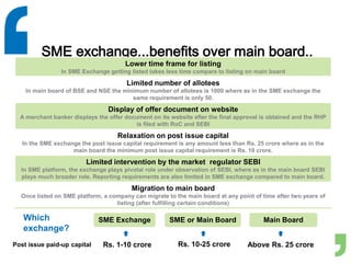 SME exchange...benefits over main board..
Lower time frame for listing
In SME Exchange getting listed takes less time compare to listing on main board
Limited number of allotees
In main board of BSE and NSE the minimum number of allotees is 1000 where as in the SME exchange the
same requirement is only 50.
Display of offer document on website
A merchant banker displays the offer document on its website after the final approval is obtained and the RHP
is filed with RoC and SEBI
Relaxation on post issue capital
In the SME exchange the post issue capital requirement is any amount less than Rs. 25 crore where as in the
main board the minimum post issue capital requirement is Rs. 10 crore.
Limited intervention by the market regulator SEBI
In SME platform, the exchange plays pivotal role under observation of SEBI, where as in the main board SEBI
plays much broader role. Reporting requirements are also limited in SME exchange compared to main board.
Migration to main board
Once listed on SME platform, a company can migrate to the main board at any point of time after two years of
listing (after fulfilling certain conditions)
Which
exchange?
SME Exchange Main BoardSME or Main Board
Rs. 1-10 crore Rs. 10-25 crore Above Rs. 25 crorePost issue paid-up capital
 