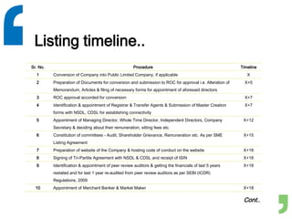 Listing timeline..
Sr. No. Procedure Timeline
1 Conversion of Company into Public Limited Company, if applicable X
2 Preparation of Documents for conversion and submission to ROC for approval i.e. Alteration of
Memorandum, Articles & filing of necessary forms for appointment of aforesaid directors
X+5
3 ROC approval accorded for conversion X+7
4 Identification & appointment of Registrar & Transfer Agents & Submission of Master Creation
forms with NSDL, CDSL for establishing connectivity
X+7
5 Appointment of Managing Director, Whole Time Director, Independent Directors, Company
Secretary & deciding about their remuneration, sitting fees etc.
X+12
6 Constitution of committees - Audit, Shareholder Grievance, Remuneration etc. As per SME
Listing Agreement
X+15
7 Preparation of website of the Company & hosting code of conduct on the website X+18
8 Signing of Tri-Partite Agreement with NSDL & CDSL and receipt of ISIN X+18
9 Identification & appointment of peer review auditors & getting the financials of last 5 years
restated and for last 1 year re-audited from peer review auditors as per SEBI (ICDR)
Regulations, 2009
X+18
10 Appointment of Merchant Banker & Market Maker X+18
Cont..
 