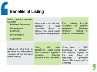 Benefits of Listing
Help to raise the required
funds for -
 Business Expansion
 Geographical
Expansion
 Diversification
 Acquisition
Infusion of equity will help
company to raise
borrowed debts at
efficient rate; which is also
required for the expansion
Fund raising through
exchange will balance
company’s leverage
structure leading to
healthier balance sheet
Listing will also help to
generate an independent
valuation of the company
by the market
Listing will raise
company’s public profile
with customers, suppliers,
investors, financial
institutions and the media
Once listed on SME
Exchange, a company
can anytime migrate to
the main Board of
BSE/NSE provided
shareholders approval is
accorded
 