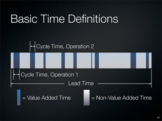 SME Lean Presentation