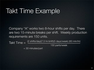 SME Lean Presentation