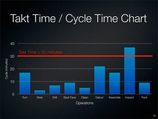 SME Lean Presentation