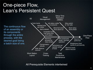 SME Lean Presentation