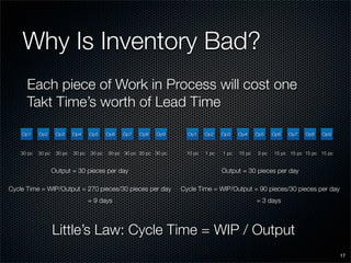 SME Lean Presentation