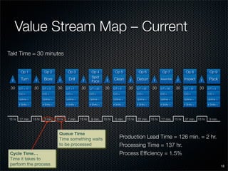 SME Lean Presentation