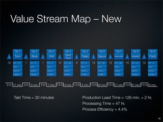 SME Lean Presentation