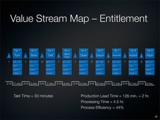 SME Lean Presentation
