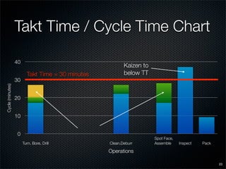 SME Lean Presentation