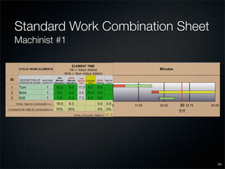 SME Lean Presentation