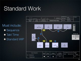 SME Lean Presentation
