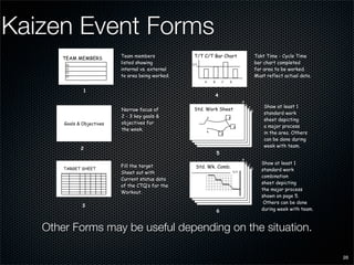 SME Lean Presentation