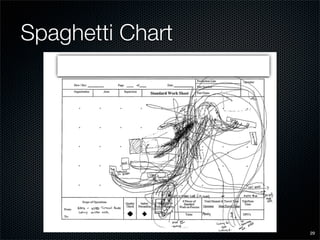 SME Lean Presentation