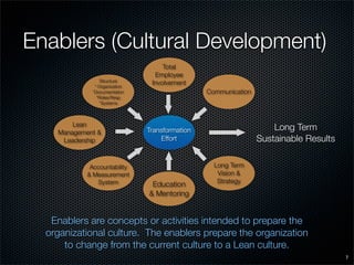SME Lean Presentation
