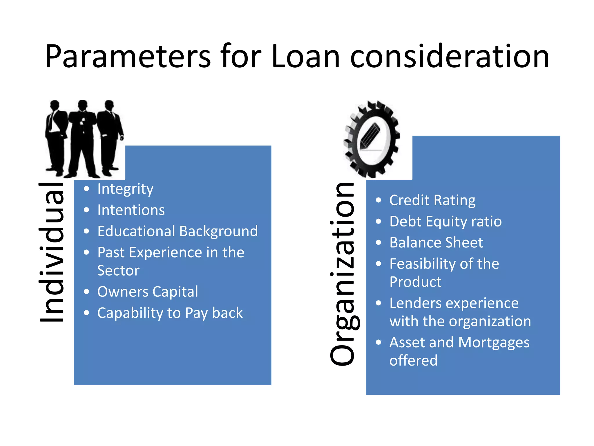 Parameters for Loan consideration
Individual




                                        Organization
             • Integrity
                                                       • Credit Rating
             • Intentions
                                                       • Debt Equity ratio
             • Educational Background
                                                       • Balance Sheet
             • Past Experience in the
               Sector                                  • Feasibility of the
                                                         Product
             • Owners Capital
                                                       • Lenders experience
             • Capability to Pay back
                                                         with the organization
                                                       • Asset and Mortgages
                                                         offered
 